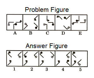 Series in Non Verbal Reasoning mcq question image Series in Non Verbal Reasoning mcq question image