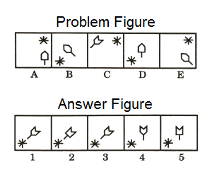 Series in Non Verbal Reasoning mcq question image Series in Non Verbal Reasoning mcq question image