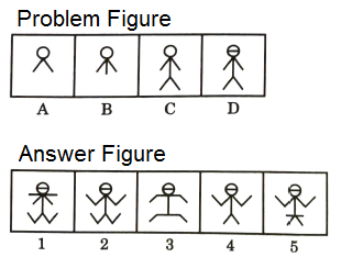 Series in Non Verbal Reasoning mcq question image Series in Non Verbal Reasoning mcq question image