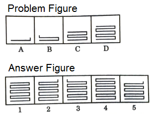 Series in Non Verbal Reasoning mcq question image Series in Non Verbal Reasoning mcq question image
