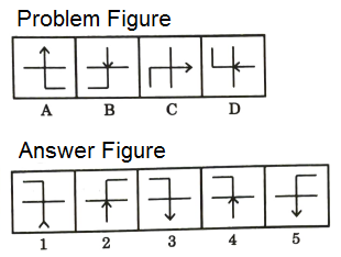 Series in Non Verbal Reasoning mcq question image Series in Non Verbal Reasoning mcq question image