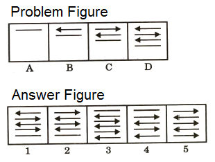 Series in Non Verbal Reasoning mcq question image Series in Non Verbal Reasoning mcq question image