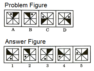 Series in Non Verbal Reasoning mcq question image Series in Non Verbal Reasoning mcq question image
