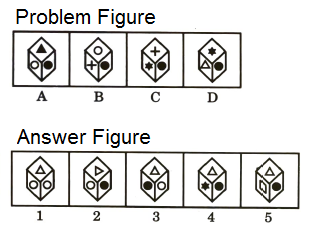 Series in Non Verbal Reasoning mcq question image Series in Non Verbal Reasoning mcq question image