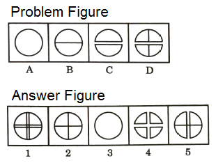 Series in Non Verbal Reasoning mcq question image Series in Non Verbal Reasoning mcq question image