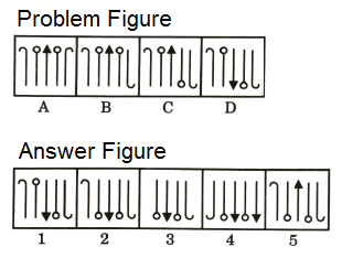 Series in Non Verbal Reasoning mcq question image Series in Non Verbal Reasoning mcq question image