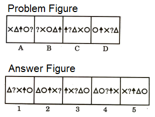 Series in Non Verbal Reasoning mcq question image Series in Non Verbal Reasoning mcq question image