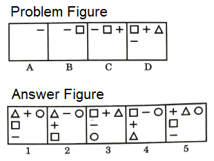 Series in Non Verbal Reasoning mcq question image Series in Non Verbal Reasoning mcq question image