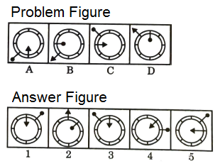 Series in Non Verbal Reasoning mcq question image Series in Non Verbal Reasoning mcq question image