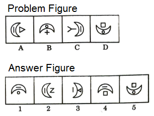 Series in Non Verbal Reasoning mcq question image Series in Non Verbal Reasoning mcq question image