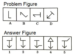 Series in Non Verbal Reasoning mcq question image Series in Non Verbal Reasoning mcq question image