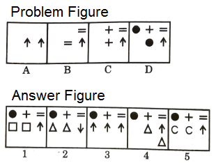 Series in Non Verbal Reasoning mcq question image Series in Non Verbal Reasoning mcq question image