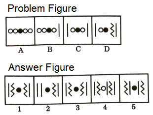 Series in Non Verbal Reasoning mcq question image Series in Non Verbal Reasoning mcq question image