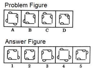 Series in Non Verbal Reasoning mcq question image Series in Non Verbal Reasoning mcq question image
