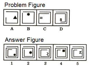 Series in Non Verbal Reasoning mcq question image Series in Non Verbal Reasoning mcq question image