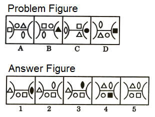 Series in Non Verbal Reasoning mcq question image Series in Non Verbal Reasoning mcq question image