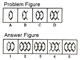 Series in Non Verbal Reasoning mcq question image Series in Non Verbal Reasoning mcq question image