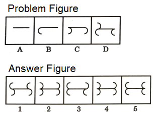 Series in Non Verbal Reasoning mcq question image Series in Non Verbal Reasoning mcq question image