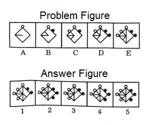 Series in Non Verbal Reasoning mcq question image Series in Non Verbal Reasoning mcq question image