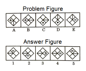 Series in Non Verbal Reasoning mcq question image Series in Non Verbal Reasoning mcq question image