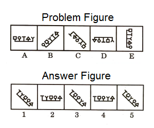 Series in Non Verbal Reasoning mcq question image Series in Non Verbal Reasoning mcq question image
