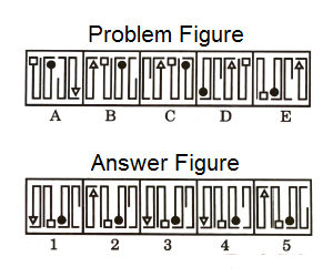 Series in Non Verbal Reasoning mcq question image Series in Non Verbal Reasoning mcq question image