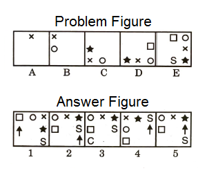 Series in Non Verbal Reasoning mcq question image Series in Non Verbal Reasoning mcq question image