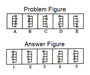 Series in Non Verbal Reasoning mcq question image Series in Non Verbal Reasoning mcq question image