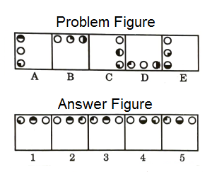 Series in Non Verbal Reasoning mcq question image Series in Non Verbal Reasoning mcq question image