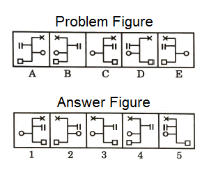 Series in Non Verbal Reasoning mcq question image Series in Non Verbal Reasoning mcq question image