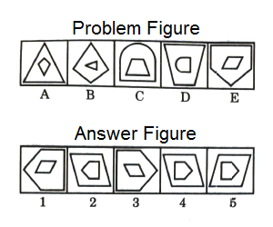 Series in Non Verbal Reasoning mcq question image Series in Non Verbal Reasoning mcq question image