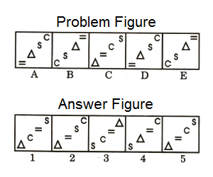 Series in Non Verbal Reasoning mcq question image Series in Non Verbal Reasoning mcq question image
