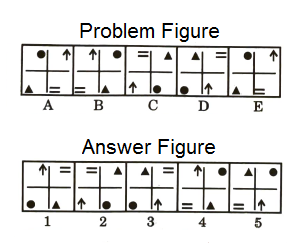 Series in Non Verbal Reasoning mcq question image Series in Non Verbal Reasoning mcq question image