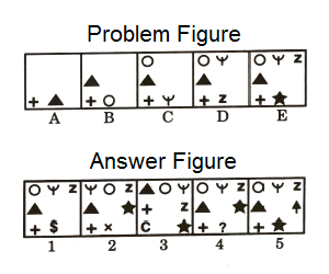 Series in Non Verbal Reasoning mcq question image Series in Non Verbal Reasoning mcq question image