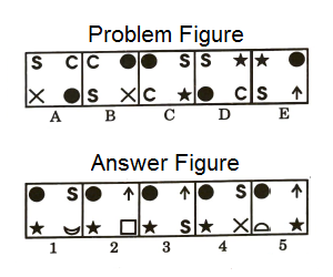 Series in Non Verbal Reasoning mcq question image Series in Non Verbal Reasoning mcq question image