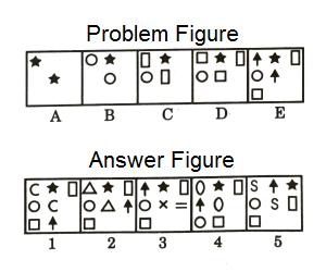 Series in Non Verbal Reasoning mcq question image Series in Non Verbal Reasoning mcq question image