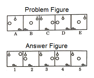 Series in Non Verbal Reasoning mcq question image Series in Non Verbal Reasoning mcq question image