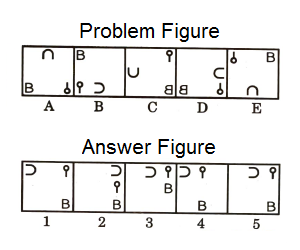 Series in Non Verbal Reasoning mcq question image Series in Non Verbal Reasoning mcq question image