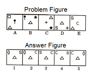 Series in Non Verbal Reasoning mcq question image Series in Non Verbal Reasoning mcq question image