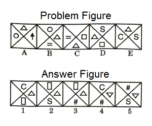 Series in Non Verbal Reasoning mcq question image Series in Non Verbal Reasoning mcq question image