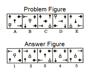 Series in Non Verbal Reasoning mcq question image Series in Non Verbal Reasoning mcq question image