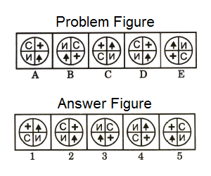 Series in Non Verbal Reasoning mcq question image Series in Non Verbal Reasoning mcq question image