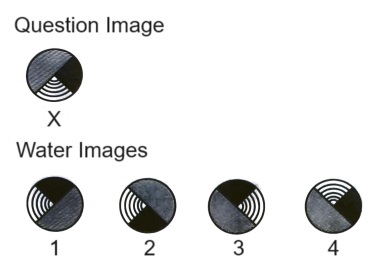 Water Images mcq question image