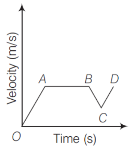 Law of Motion mcq question image Law of Motion mcq question image