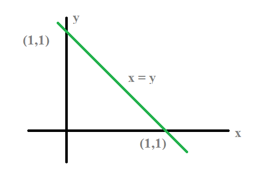 Algebra mcq solution image Algebra mcq solution image