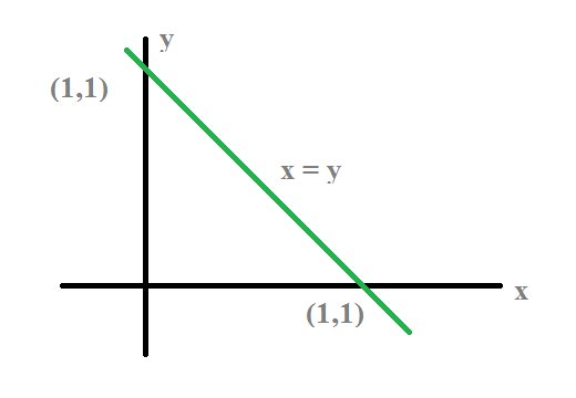 Algebra mcq solution image