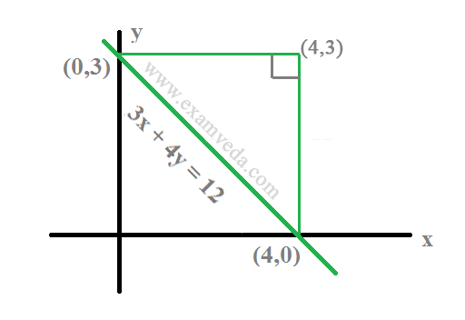 Algebra mcq solution image