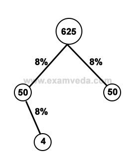 Compound Interest mcq solution image Compound Interest mcq solution image