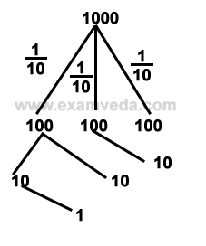 Compound Interest mcq solution image Compound Interest mcq solution image