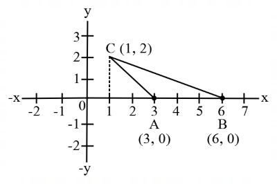 Coordinate Geometry mcq question image Coordinate Geometry mcq question image